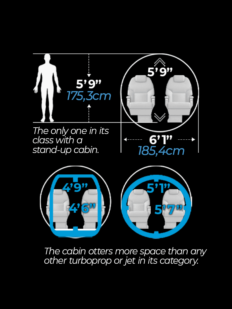 Cabin Dimensions